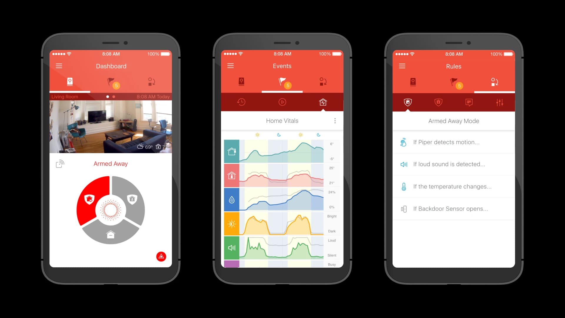 iControl platform screens
