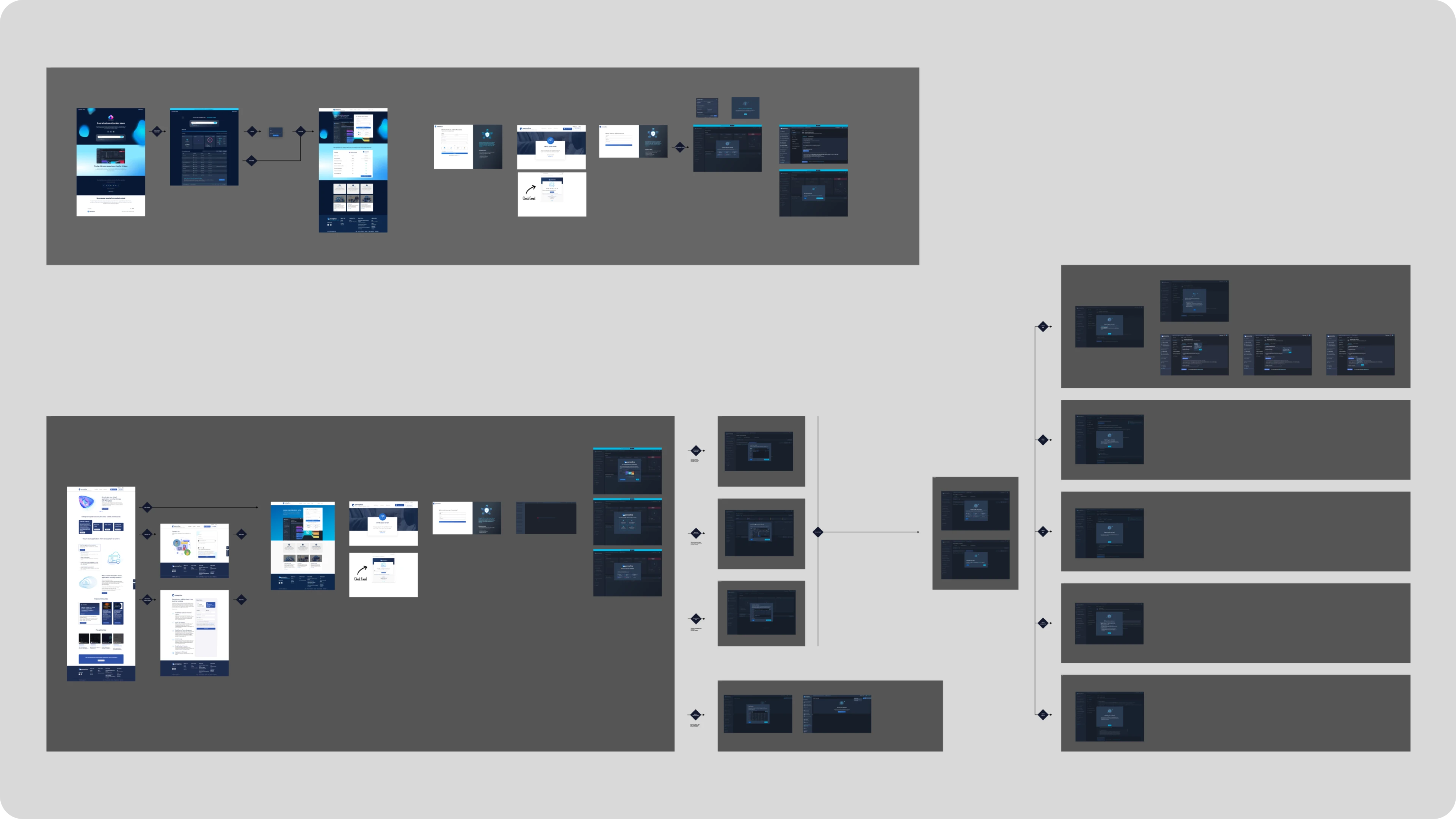 Panoptica onboarding flow